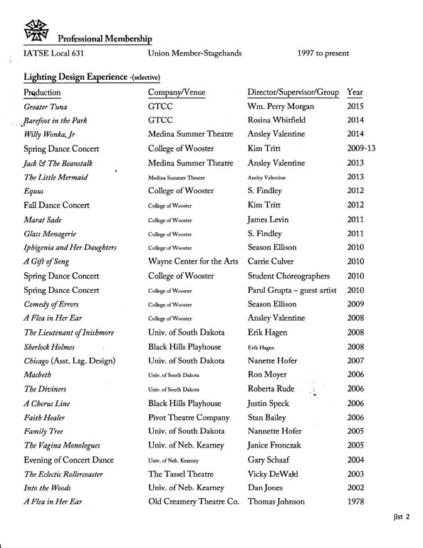 resume pg2